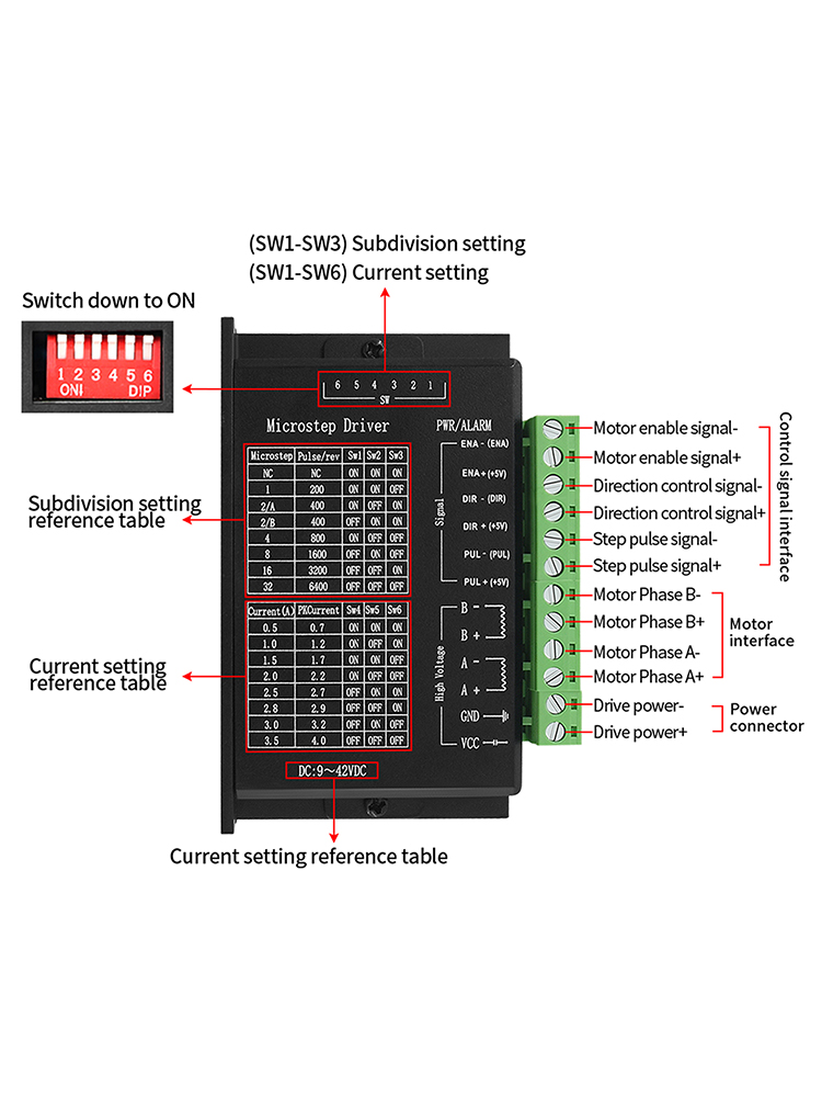 Pilote de moteur pas à pas 4 p - Mach3 Usb Cnc Controller 4 Axis 100Khz avis et prix