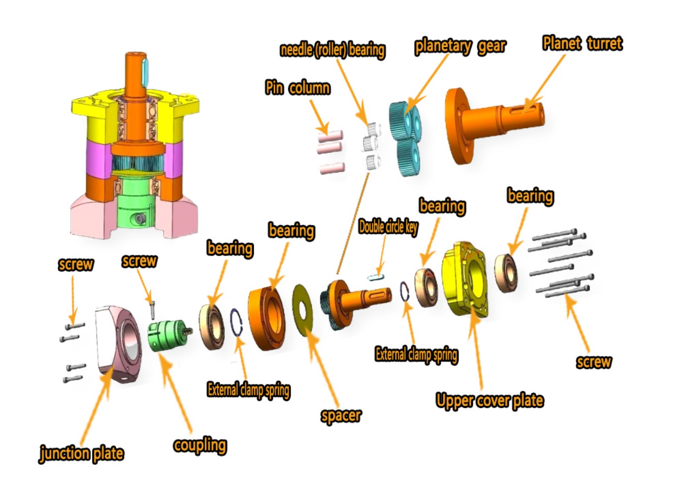 Moteur de boîte de vitesses pl - Planetary Gearbox Reducer Nema 23 34 avis et prix